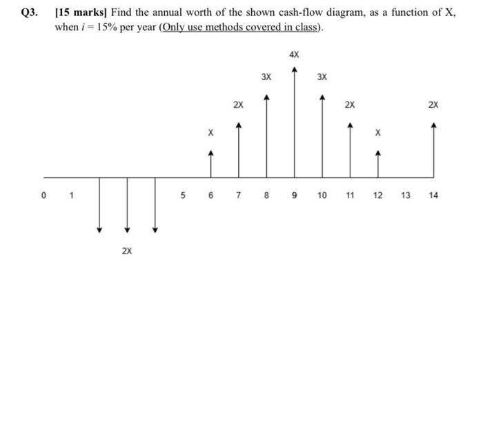Q3 15 Marks Find The Annual Worth Of The Shown Cash Flow Diagram As A Function Of X When I 15 Per Year Only Use 1
