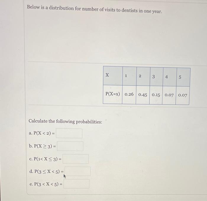 Below Is A Distribution For Number Of Visits To Dentists In One Year Calculate The Following Probabilities A P X 2 1