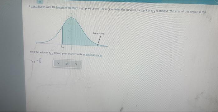 At Distribution With 10 Degrees Of Freedom Is Graphed Below The Region Under The Curve To The Right Of Tos Is Shaded T 1