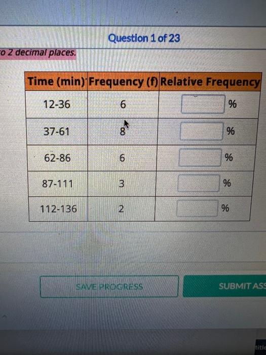 O 2 Decimal Places Time Min Frequency F Relative Frequency 6 12 36 37 61 62 86 87 111 Question 1 Of 23 112 136 8 1
