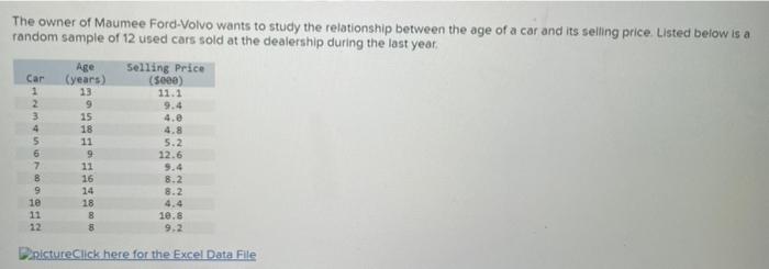 The Owner Of Maumee Ford Volvo Wants To Study The Relationship Between The Age Of A Car And Its Selling Price Listed Be 1