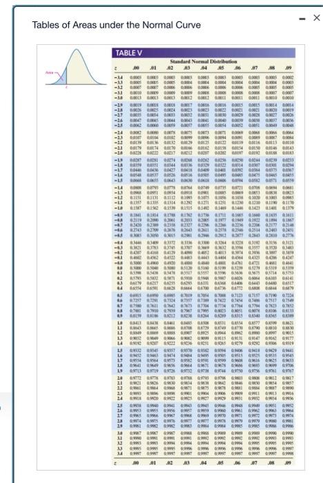 Tables Of Areas Under The Normal Curve Ams Table V 2 14 13 32 31 600 18 29 24 23 11 21 44 43 41 41 44 N 1