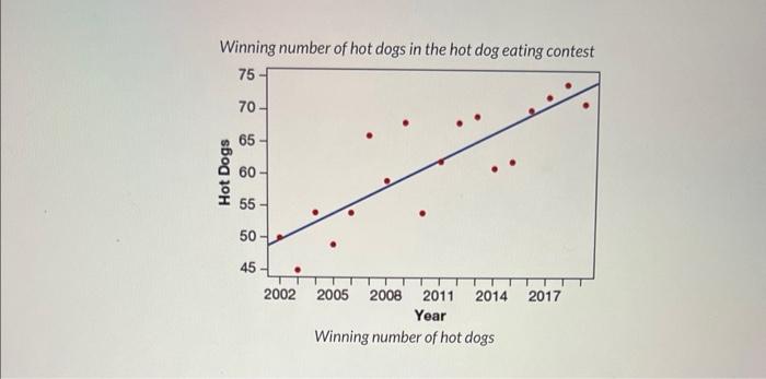 Is It Getting Harder To Win A Hot Dog Eating Contest Every Fourth Of July Nathan S Famous In New York City Holds A Hot 2