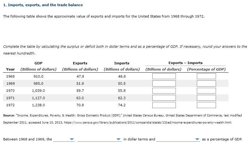 1 Imports Exports And The Trade Balance The Following Table Shows The Approximate Value Of Exports And Imports For Th 1