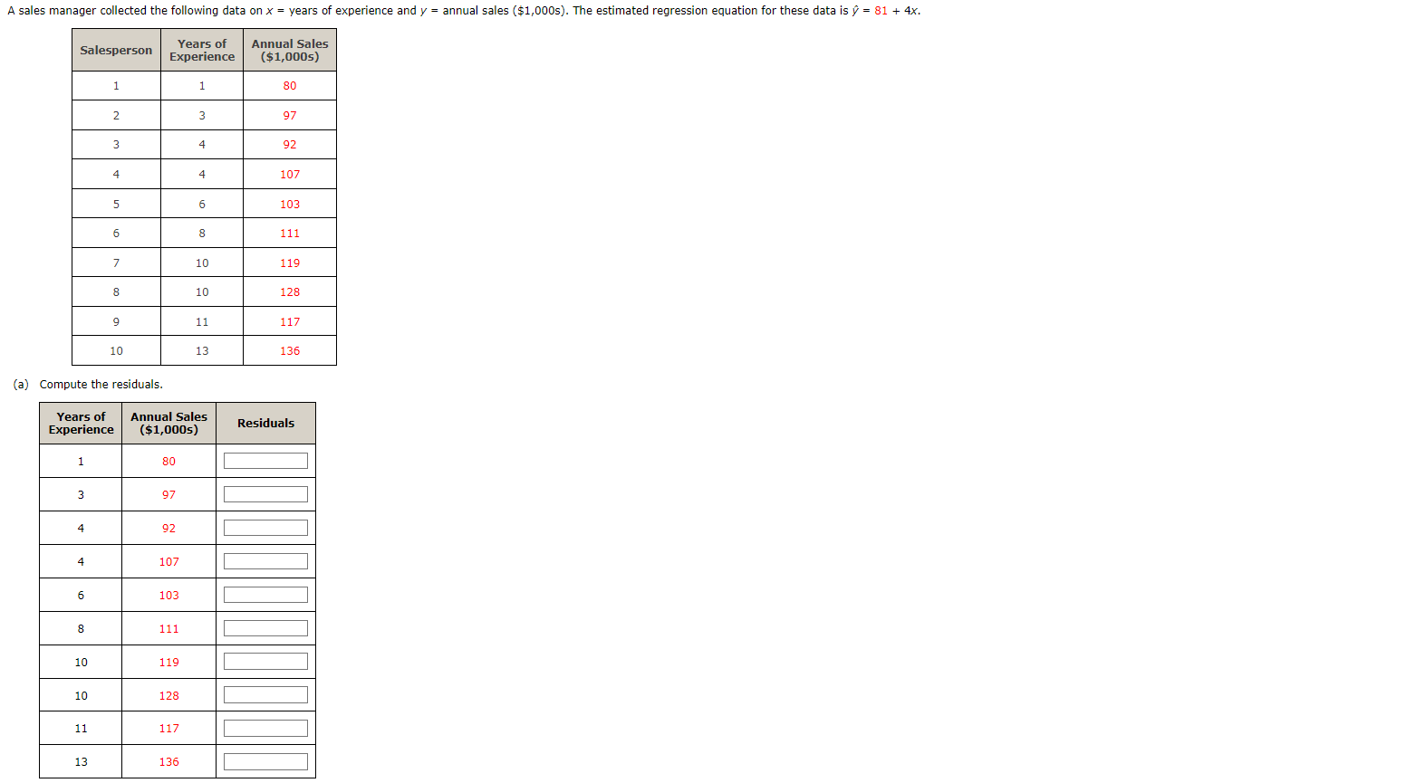 A Sales Manager Collected The Following Data On X Years Of Experience And Y Annual Sales 1 000s The Estimated Re 1