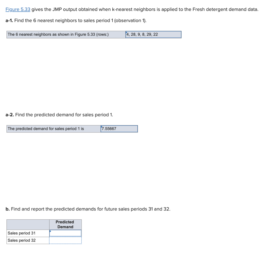 Figure 5 33 Gives The Jmp Output Obtained When K Nearest Neighbors Is Applied To The Fresh Detergent Demand Data A 1 F 1