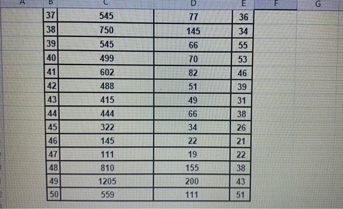 Regression Assignment 1 1 Generate A Regression You Have Been Recently Hired As A Marketing Research Assistant By Amazo 2