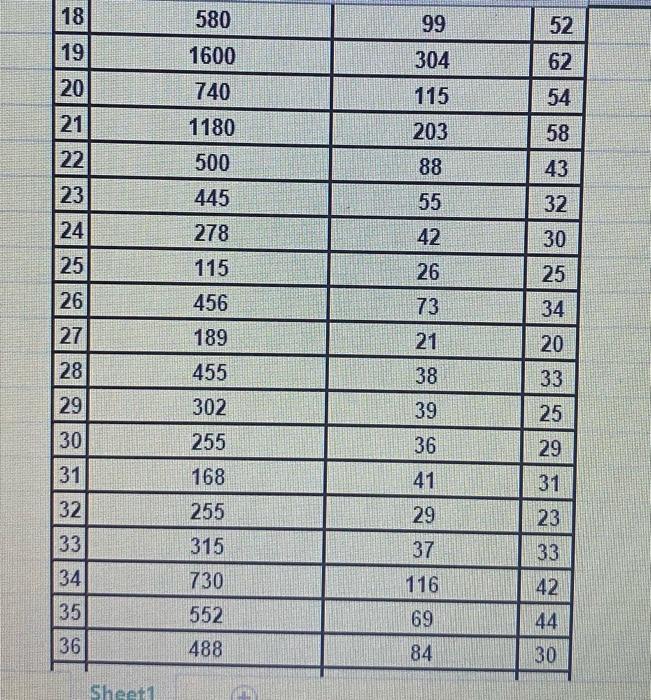 Regression Assignment 1 1 Generate A Regression You Have Been Recently Hired As A Marketing Research Assistant By Amazo 3