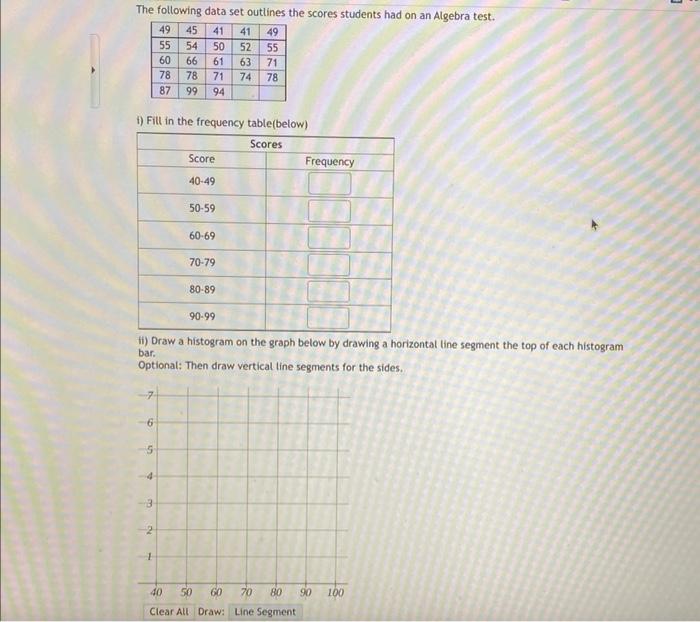 The Graph Illustrates A Normal Distribution For The Prices Paid For A Particular Model Of Hd Television The Mean Price 2