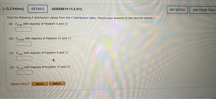 Details Aswsbe14 11 E 013 Find The Following F Distribution Values From The F Distribution Table Round Your Answers T 1