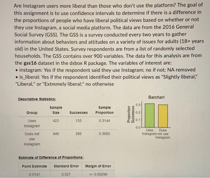 Are Instagram Users More Liberal Than Those Who Don T Use The Platform The Goal Of This Assignment Is To Use Confidence 1