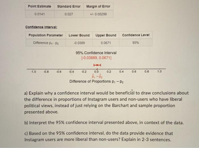 Are Instagram Users More Liberal Than Those Who Don T Use The Platform The Goal Of This Assignment Is To Use Confidence 2