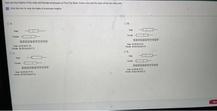 Here Are The Heights Of The Male And Female Employees At First City Bank Draw A Box Plot For Each Of The Two Data Sets 1