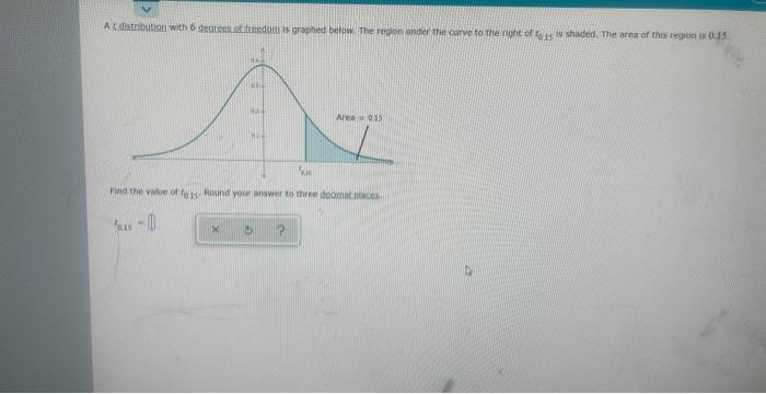 At Distribution With 6 Degrees Of Freedom Is Graphed Below The Region Under The Curve To The Right Of To 15 Is Shaded 1