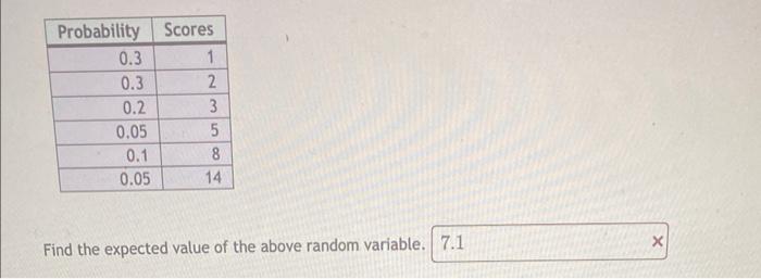 Probability Scores 1 2 0 3 0 3 0 2 0 05 0 1 0 05 3 5 84 14 Find The Expected Value Of The Above Random Variable 7 1 X 1