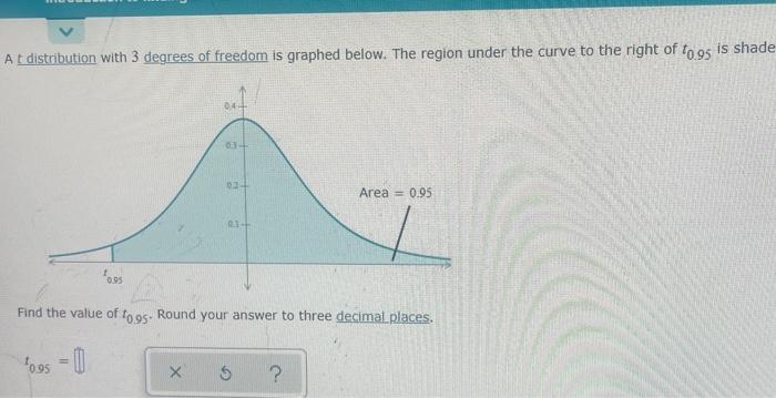 At Distribution With 3 Degrees Of Freedom Is Graphed Below The Region Under The Curve To The Right Of To 95 Is Shade 10 1