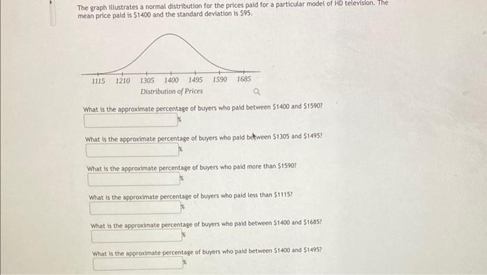 The Graph Illustrates A Normal Distribution For The Prices Paid For A Particular Model Of Hd Television The Mean Price 1