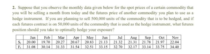 2 Suppose That You Observe The Monthly Data Given Below For The Spot Prices Of A Certain Commodity That You Will Be Sel 1
