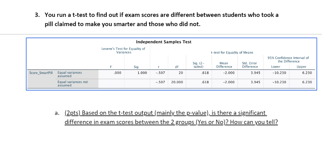 3 You Run A T Test To Find Out If Exam Scores Are Different Between Students Who Took A Pill Claimed To Make You Smarte 1