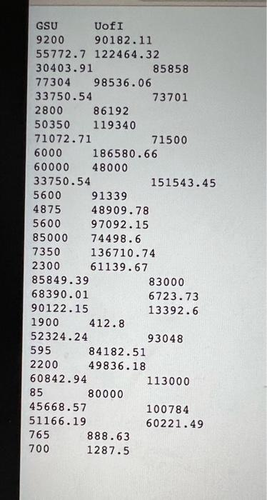 Use The Data In The Attached Text File Salary To Answer The Following Questions 1 I Made Sure That I Used A Random N 2