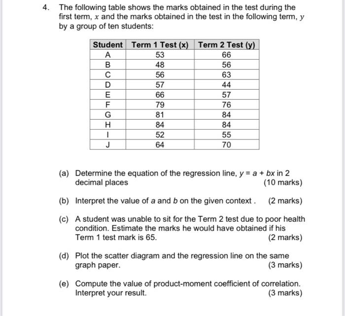 4 The Following Table Shows The Marks Obtained In The Test During The First Term X And The Marks Obtained In The Test 1