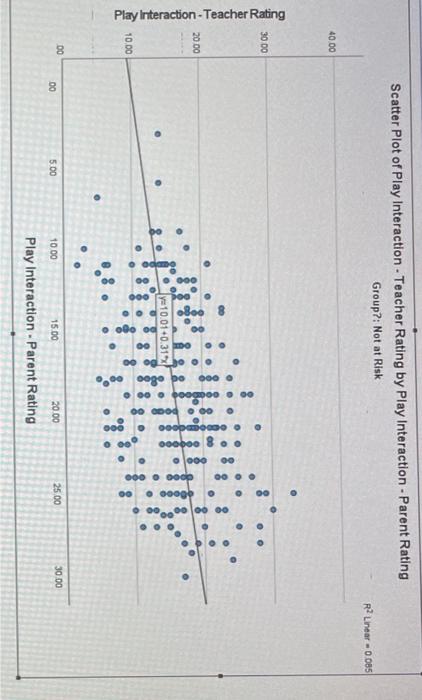 Correlation Analysis Inferential Not At Risk Children 12 What Is The P Value Of This Correlation P 13 Is This A S 2