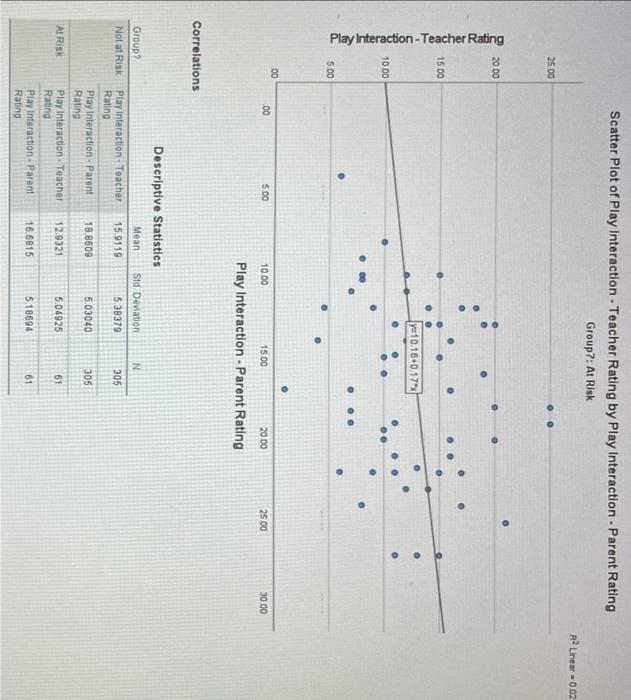Correlation Analysis Inferential Not At Risk Children 12 What Is The P Value Of This Correlation P 13 Is This A S 3