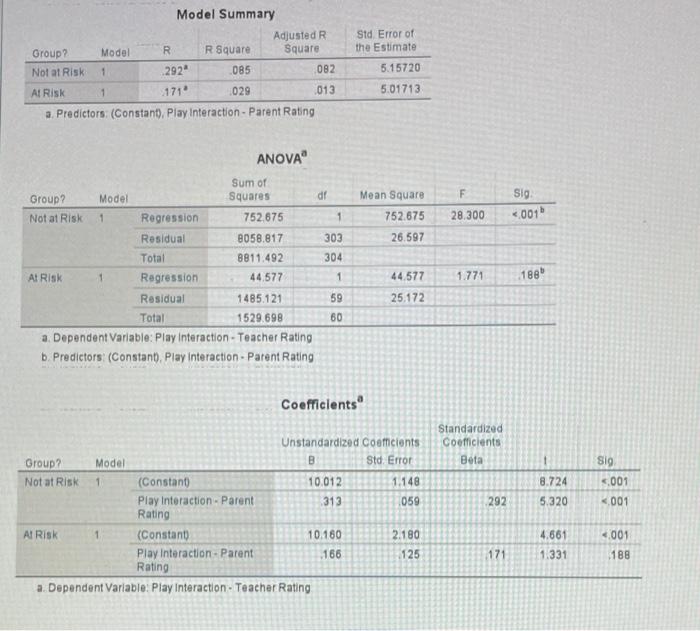 Correlation Analysis Inferential Not At Risk Children 12 What Is The P Value Of This Correlation P 13 Is This A S 5