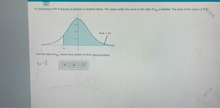At Distribution With 8 Degrees Of Freedom Is Graphed Below The Region Under The Curve To The Right Of Too Is Shaded Th 1