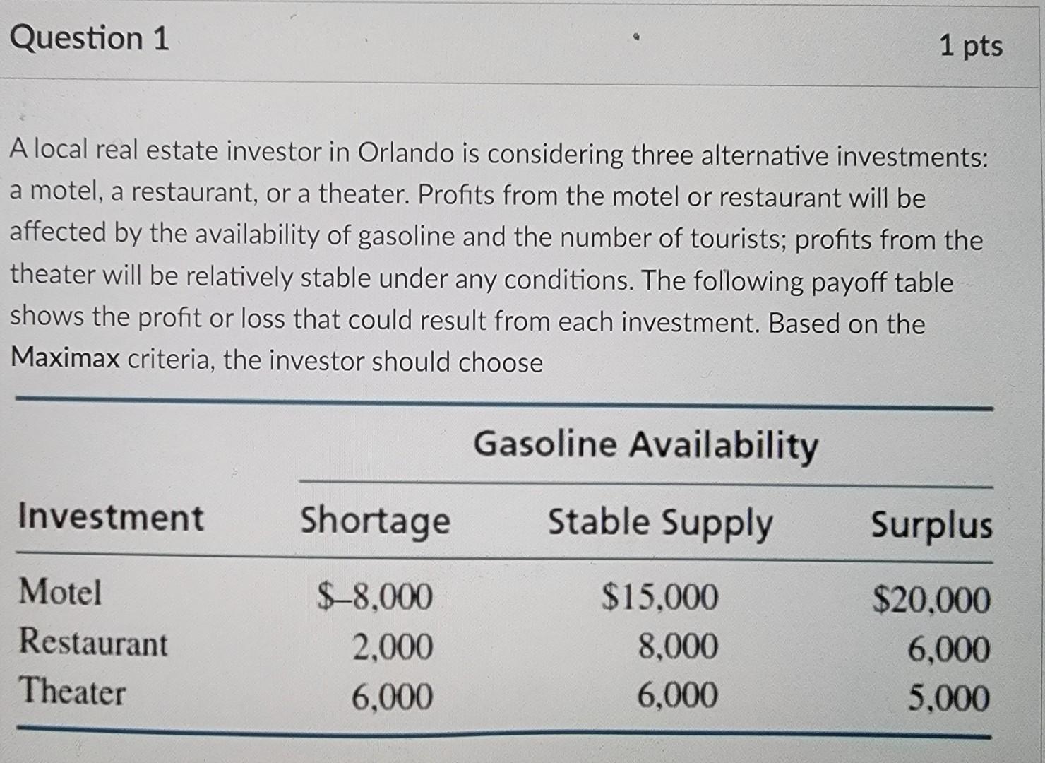 Question 12 1 Pts For The Orlando Real Estate Investment Problem Assume The Probabilities For The Gasoline Shortage St 2