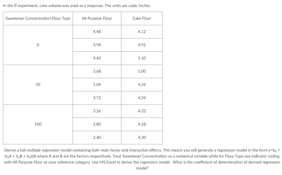In The Ff Experiment Cake Volume Was Used As A Response The Units Are Cubic Inches Sweetener Concentration Flour Type 1