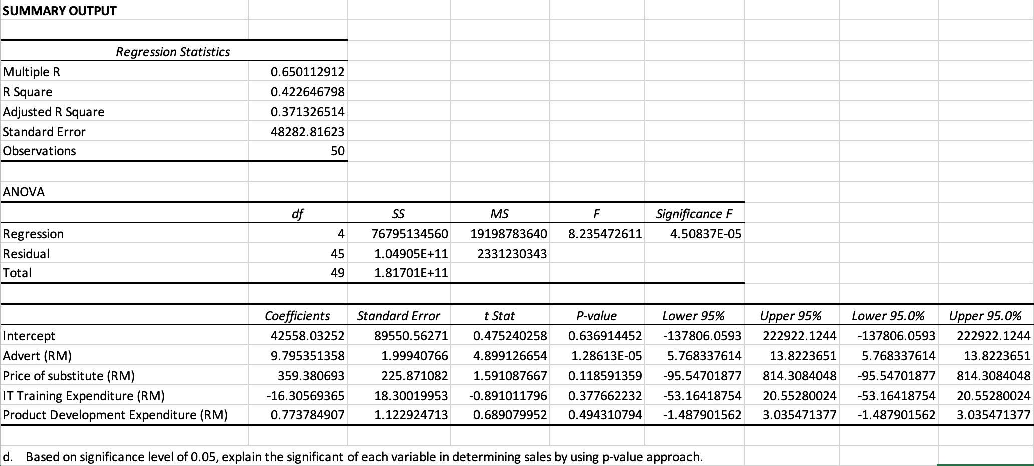 Summary Output Multiple R R Square Adjusted R Square Standard Error Observations Anova Regression Residual Total Regress 1