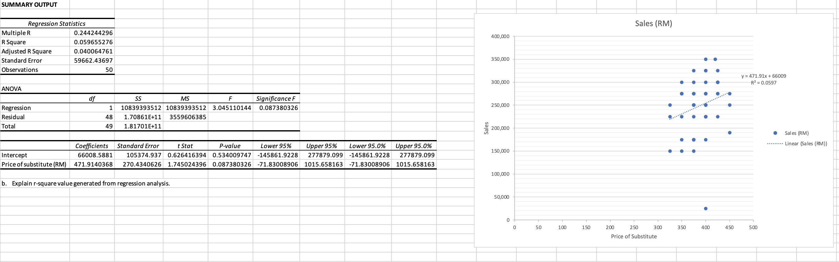 Summary Output Regression Statistics Multiple R R Square Adjusted R Square Standard Error Observations Anova Regression 1