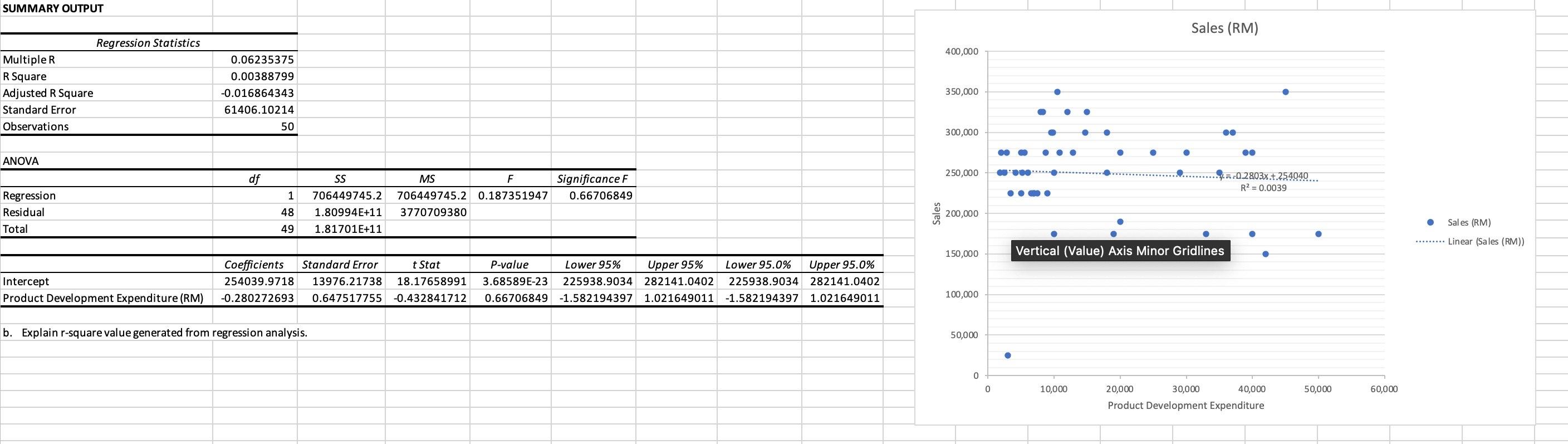 Summary Output Multiple R R Square Adjusted R Square Standard Error Observations Anova Regression Residual Total Regress 1