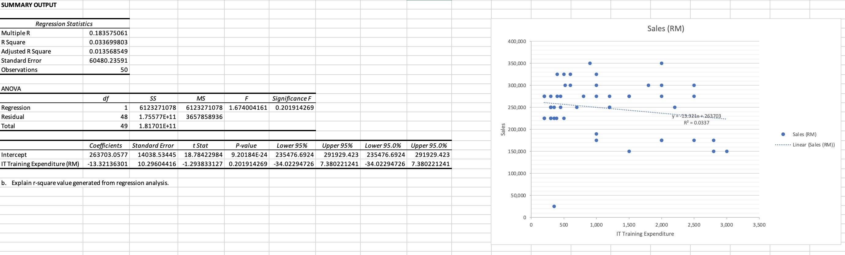 Summary Output Multiple R R Square Adjusted R Square Standard Error Observations Anova Regression Statistics Regression 1