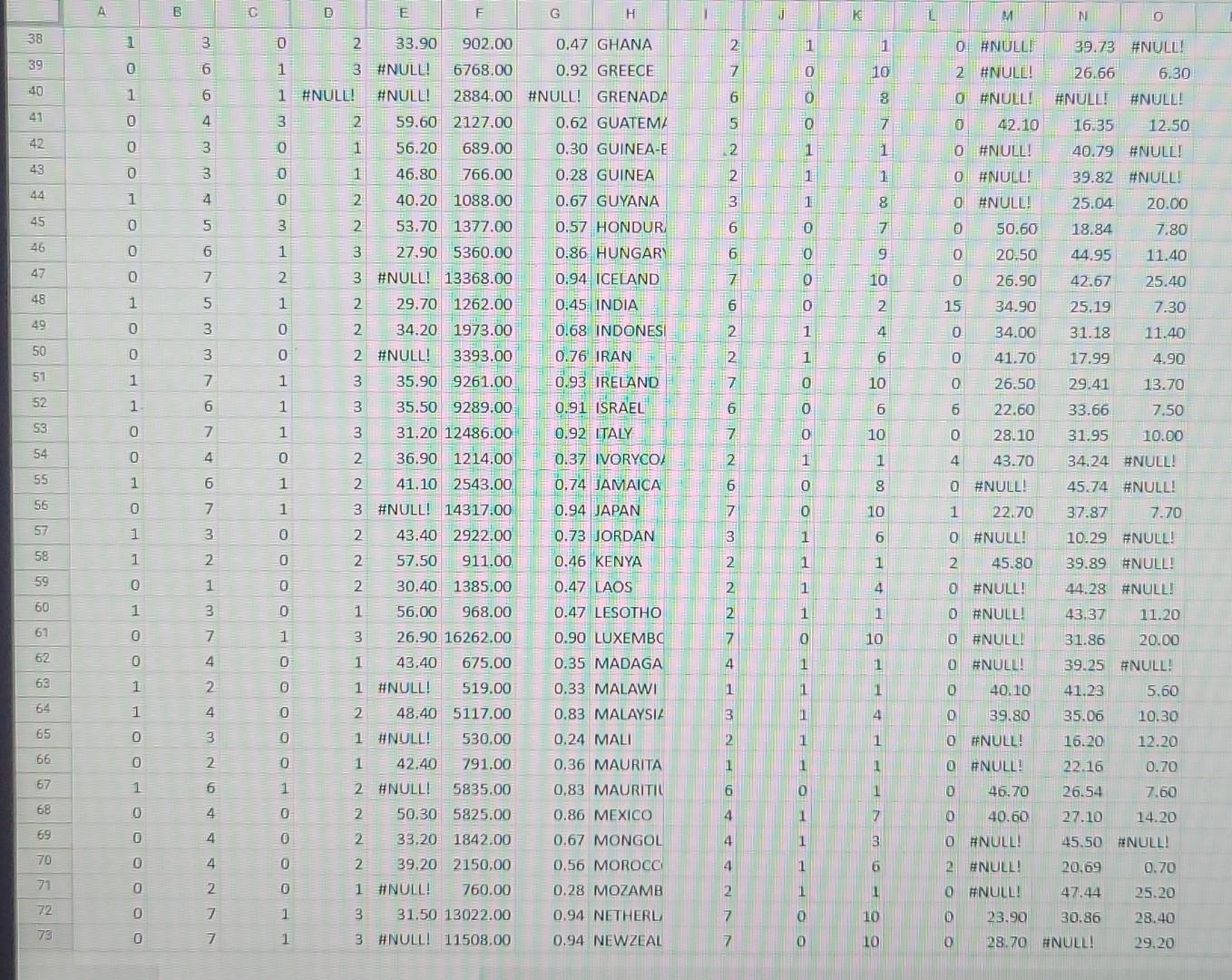 1 Is Region Of The World Where A Country Is Located Associated With A Country S Gdp Please Address This Question By Usi 3