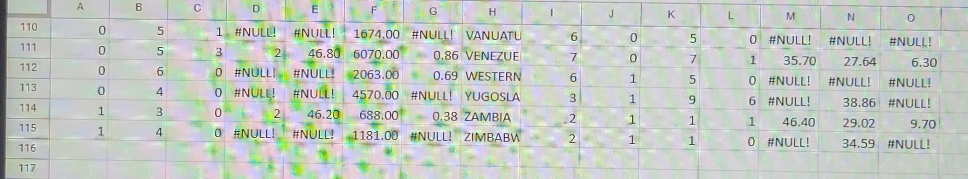 1 Is Region Of The World Where A Country Is Located Associated With A Country S Gdp Please Address This Question By Usi 5