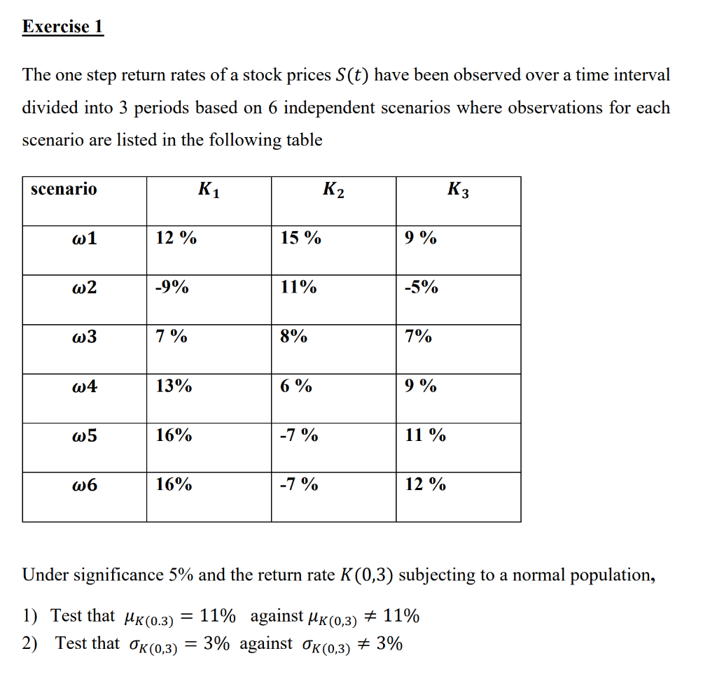 This Question From Financial Statistics I Need The Manual Solution I Need Solution With Show All Steps Plz Plz Write A 1