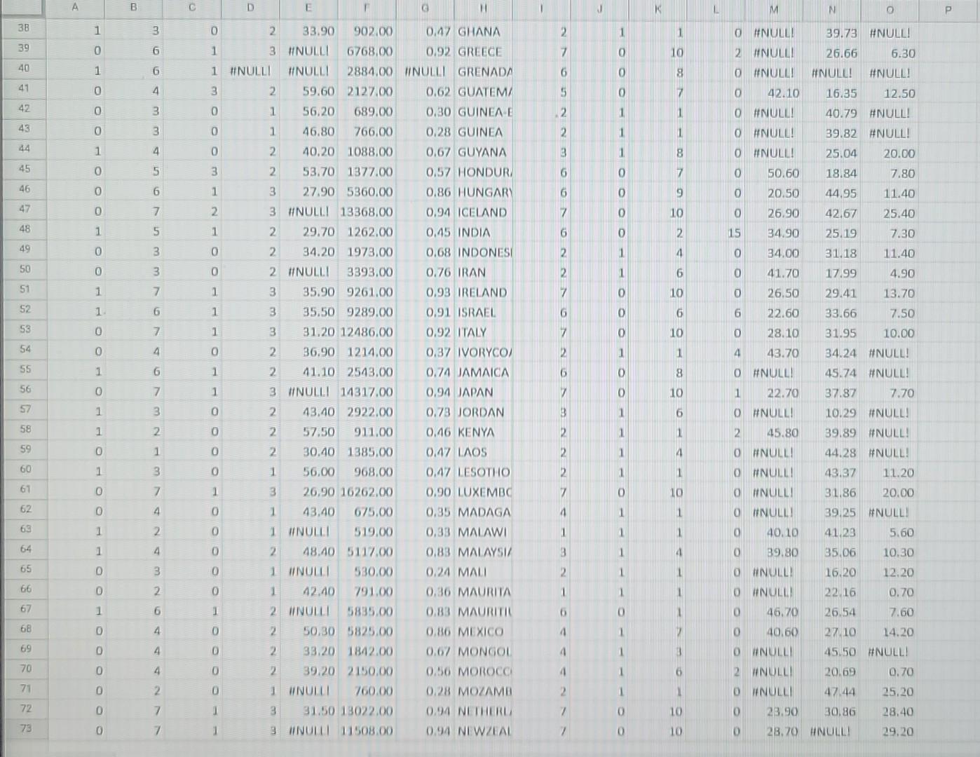 Please Conduct And Interpret Descriptive Univariate Statistics For Three Out Of 15 Variables In The World Nations Data 3