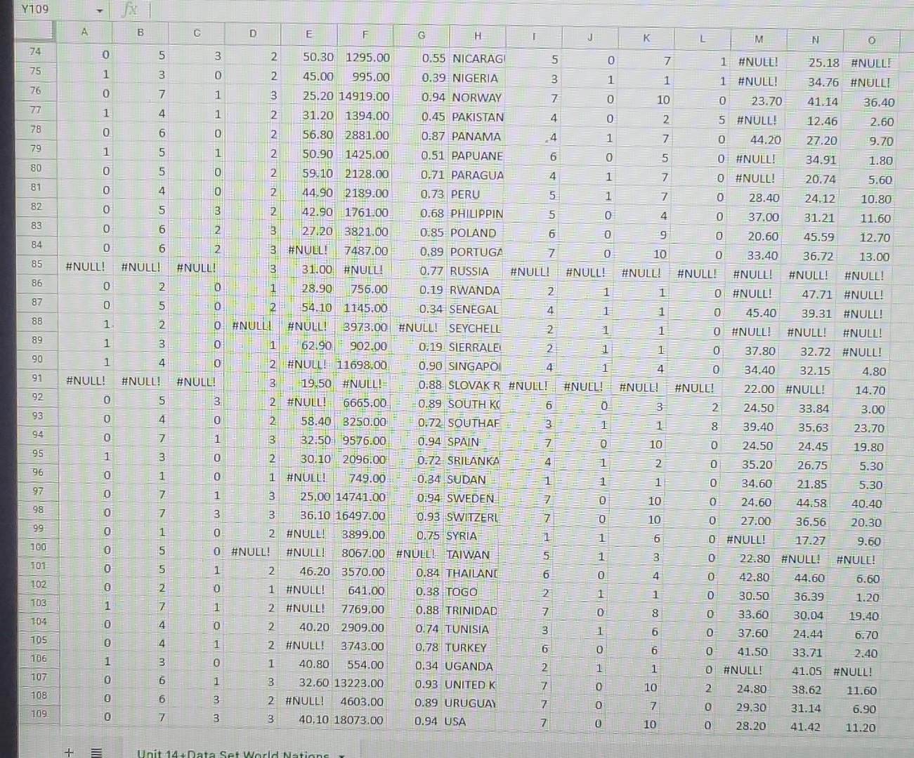 Please Conduct And Interpret Descriptive Univariate Statistics For Three Out Of 15 Variables In The World Nations Data 4