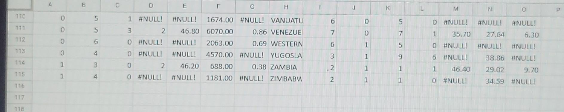 Please Conduct And Interpret Descriptive Univariate Statistics For Three Out Of 15 Variables In The World Nations Data 5