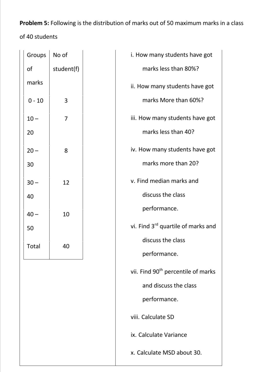 Problem 5 Following Is The Distribution Of Marks Out Of 50 Maximum Marks In A Class Of 40 Students Groups No Of Of Mark 1