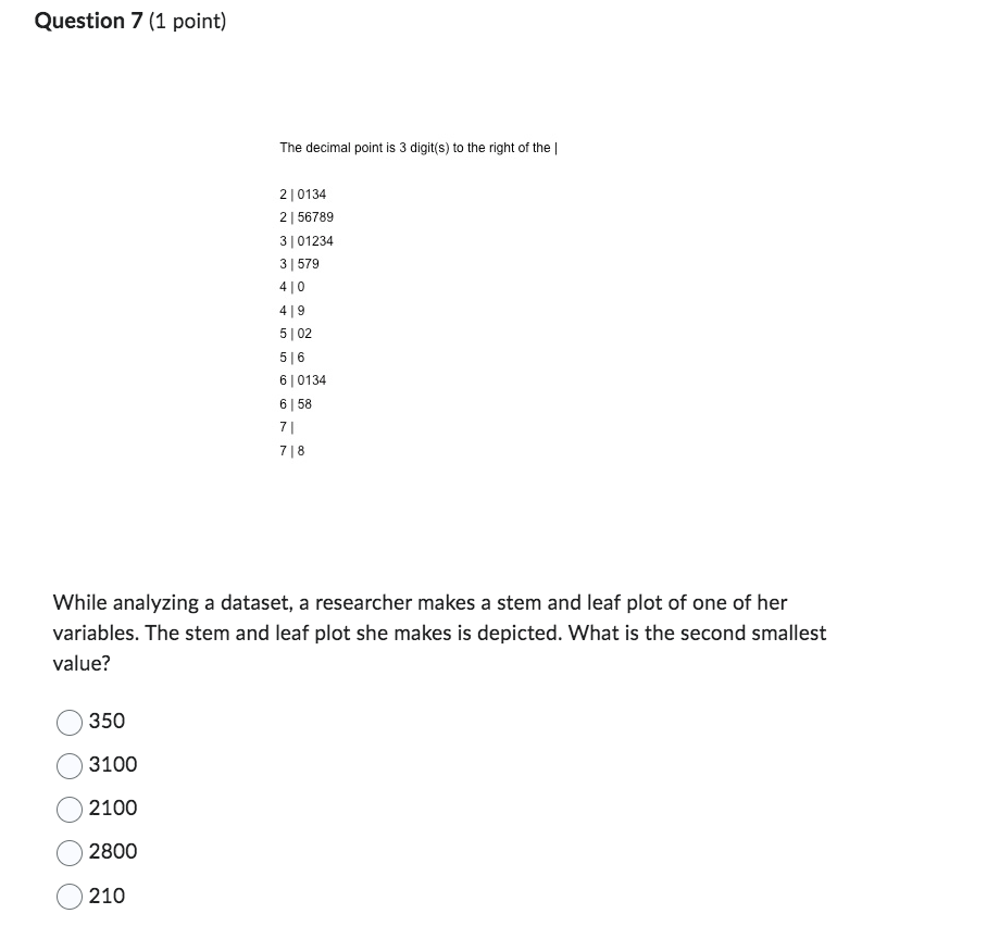 Question 7 1 Point The Decimal Point Is 3 Digit S To The Right Of The 350 3100 2100 2800 210 2 0134 2 56789 3 1