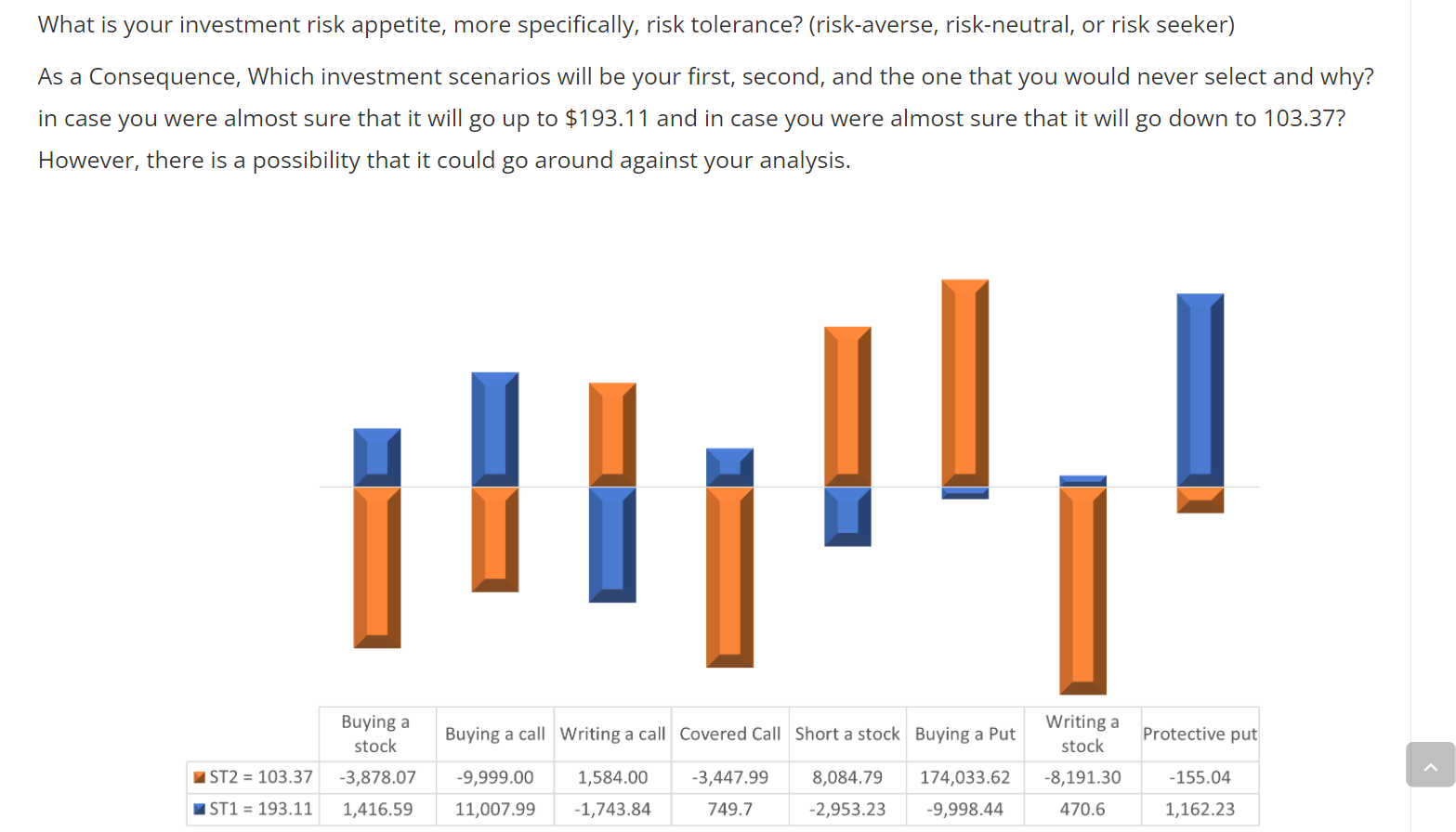 What Is Your Investment Risk Appetite More Specifically Risk Tolerance Risk Averse Risk Neutral Or Risk Seeker As 1