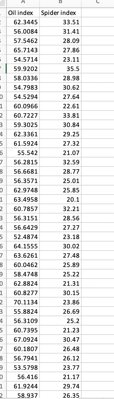 2 The Data File Oil Contains A Random Sample Of 105 Observations From An Oil Price Index And A Stock Index Fund Calle 2