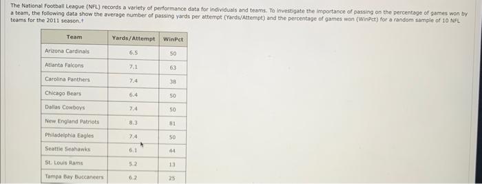 The National Football League Nfl Records A Variety Of Performance Data For Individuals And Teams To Investigate The I 1