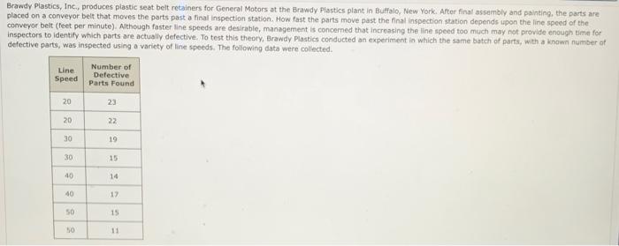 Brawdy Plastics Inc Produces Plastic Seat Belt Retainers For General Motors At The Brawdy Plastics Plant In Buffalo 1