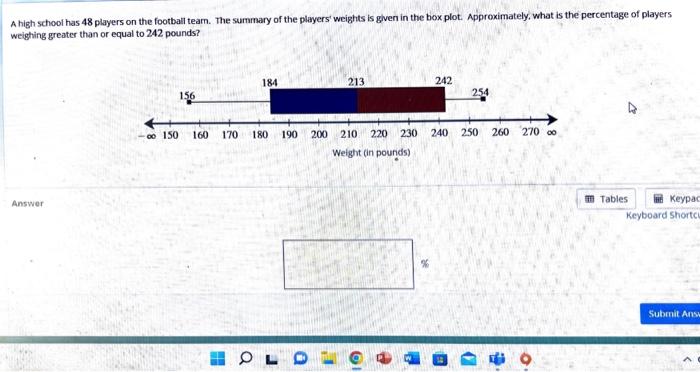A High School Has 48 Players On The Football Team The Summary Of The Players Weights Is Given In The Box Plot Approxi 1