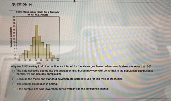 Number Of Individuals Question 14 Body Mass Index Bmi For A Sample Of 101 U S Adults 25 24 22 20 18 16 14 18 2 1
