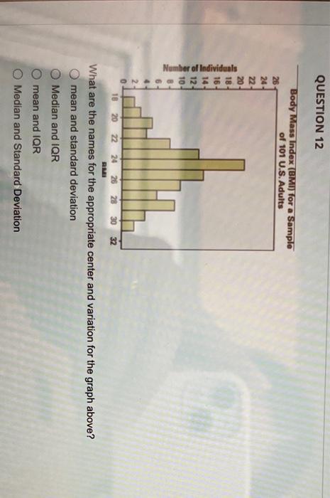 Number Of Individuals Question 12 Body Mass Index Bmi For A Sample Of 101 U S Adults 26 222222hllog 24 20 18 16 14 1